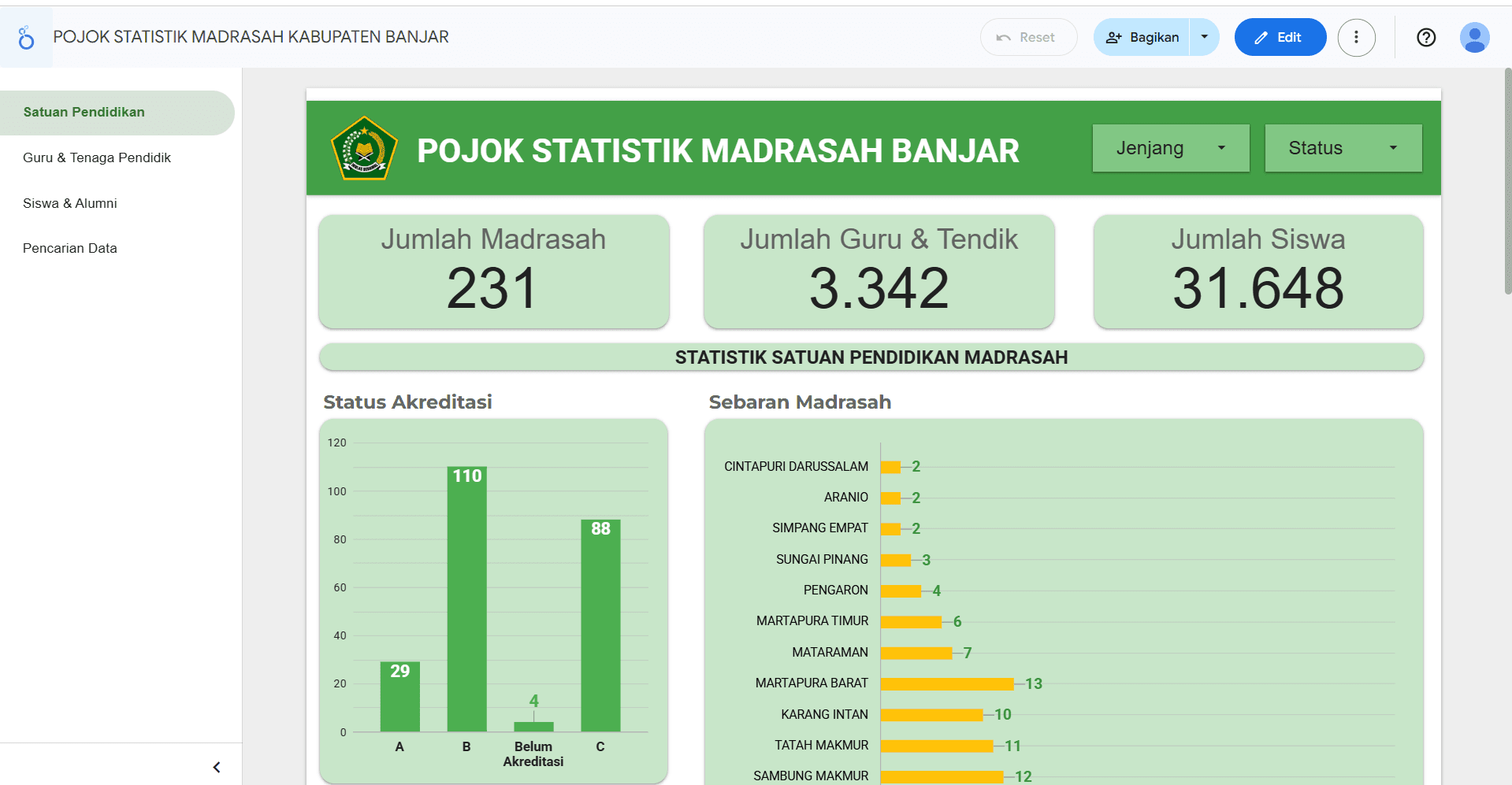 Pojok Statistik Madrasah Kab. Banjar